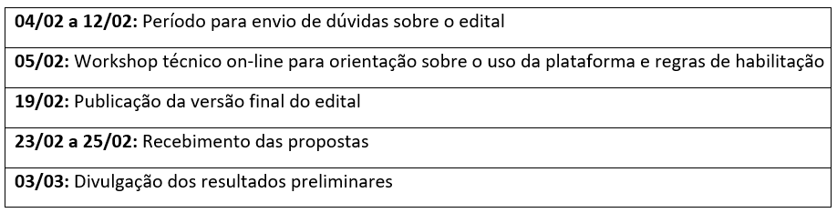 CCEE e a Itaipu Binacional reforçam o prazo para o envio de contribuições sobre o edital de chamada pública  